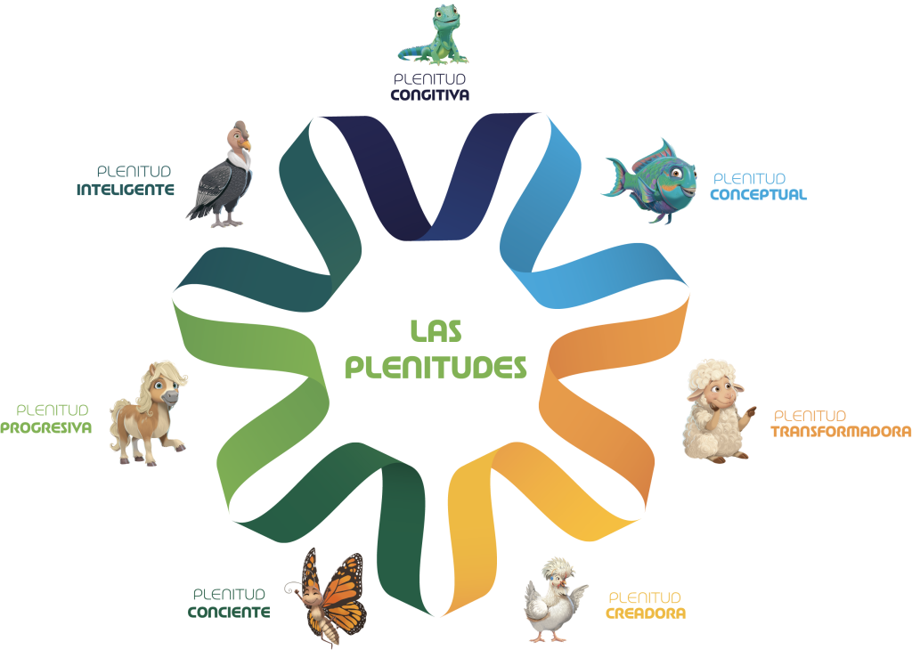 plenitudes